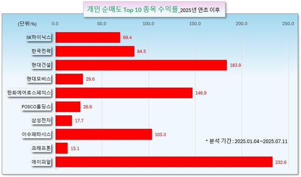 /그래픽=오인경