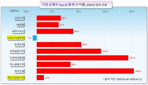 /그래픽=오인경