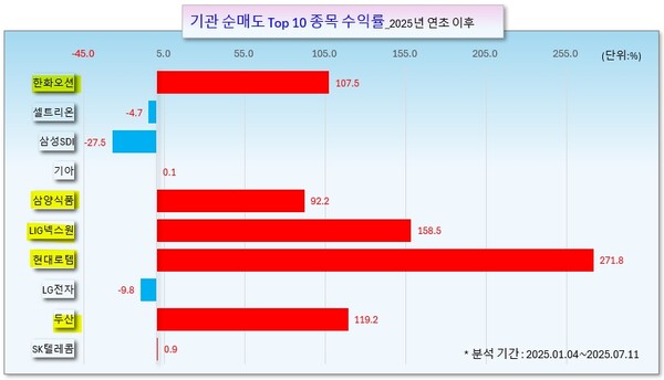/그래픽=오인경