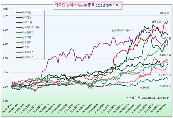 /그래픽=오인경
