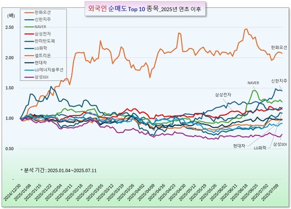 /그래픽=오인경