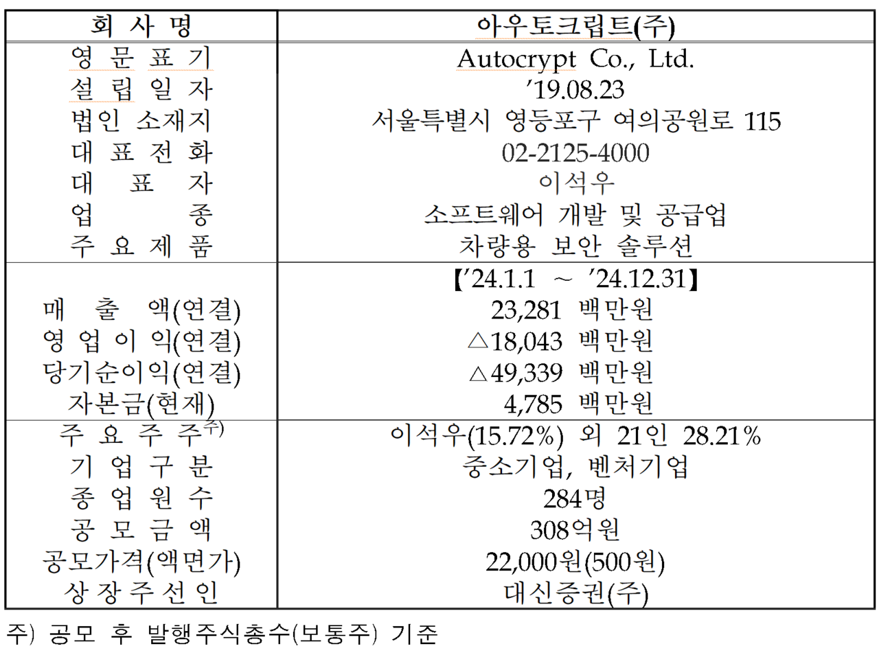 /자료=한국거래소 코스닥시장본부