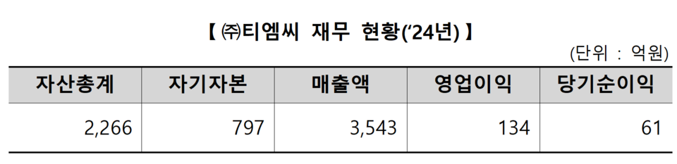 /자료=한국거래소 유가증권시장본부