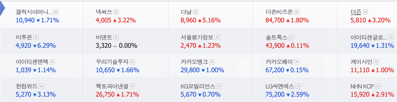 스테이블코인 관련주 16일 종가. /자료=네이버 증권정보