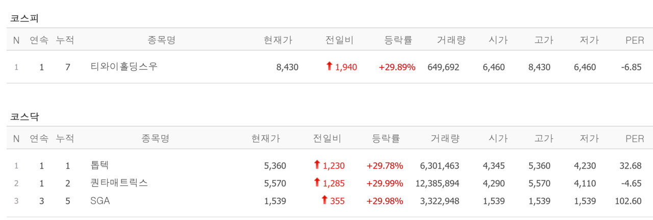 16일 상한가 종목. /자료=네이버 증권정보