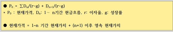 자료 1. 현재가치법에 근거한 적정 자산 가치 모형.