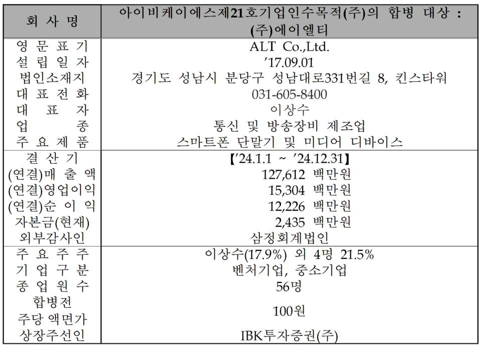 /자료=한국거래소 코스닥시장본부