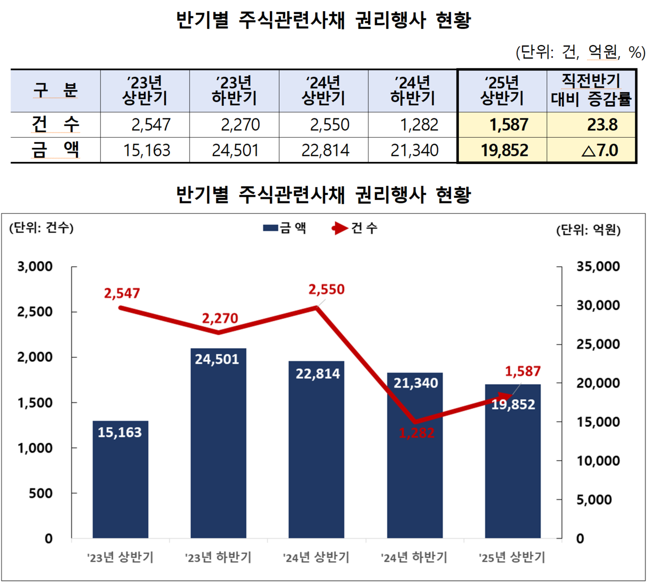/자료=한국예탁결제원