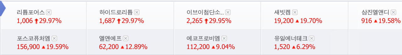 리튬 및 2차전지 관련주 18일 종가. /자료=네이버 증권정보