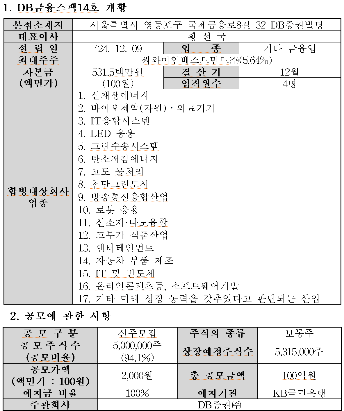 /자료=한국거래소 코스닥시장본부