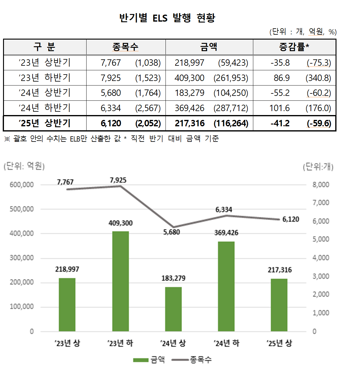 /자료=한국예탁결제원