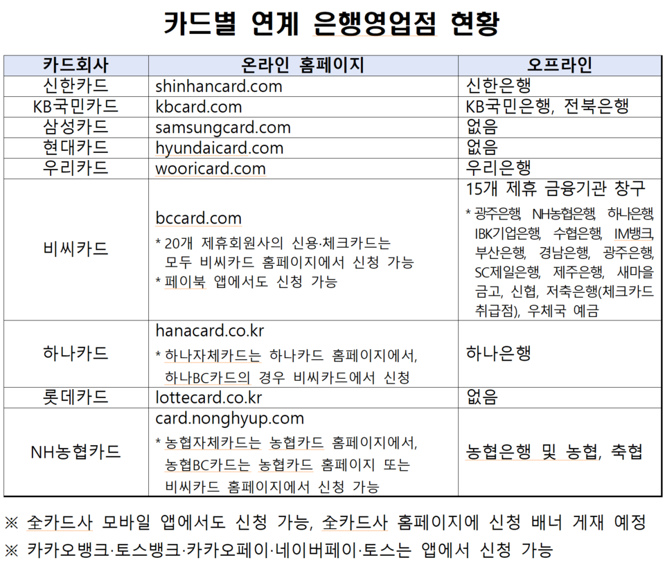 /자료=행정안전부