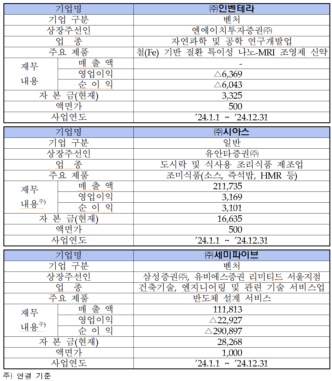 /자료=한국거래소 코스닥시장본부