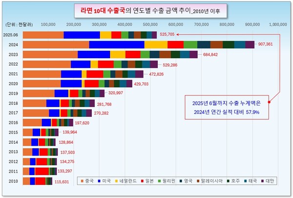 /그래픽=오인경