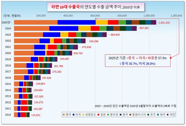 /그래픽=오인경