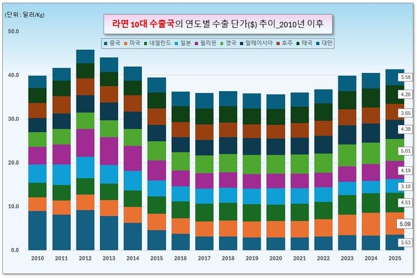 /그래픽=오인경
