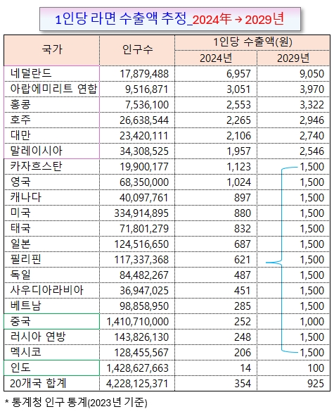 /그래픽=오인경