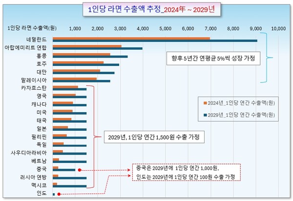 /그래픽=오인경