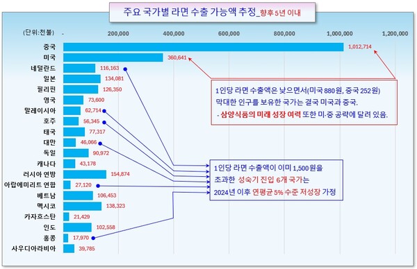 /그래픽=오인경