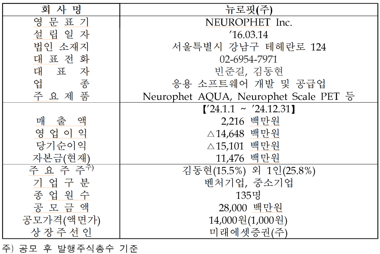 /자료=한국거래소 코스닥시장본부