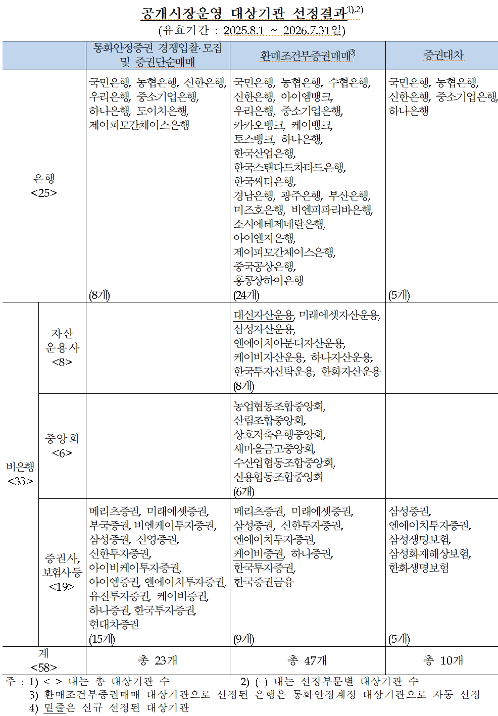 /자료=한국은행