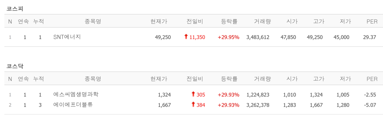 24일 상한가 종목. /자료=네이버 증권정보