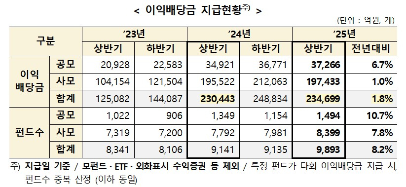 /자료=한국예탁결제원