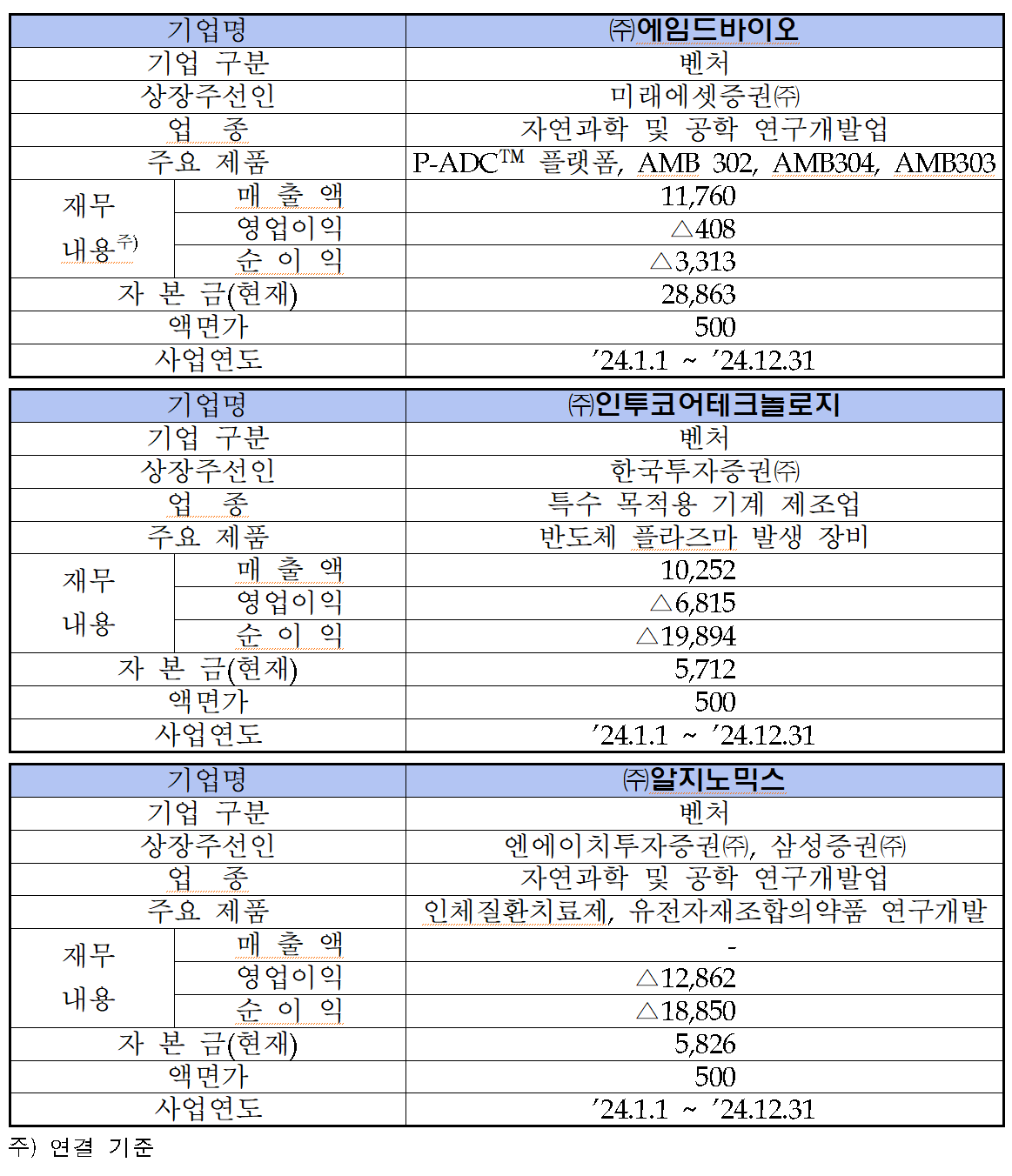 /자료=한국거래소 코스닥시장본부
