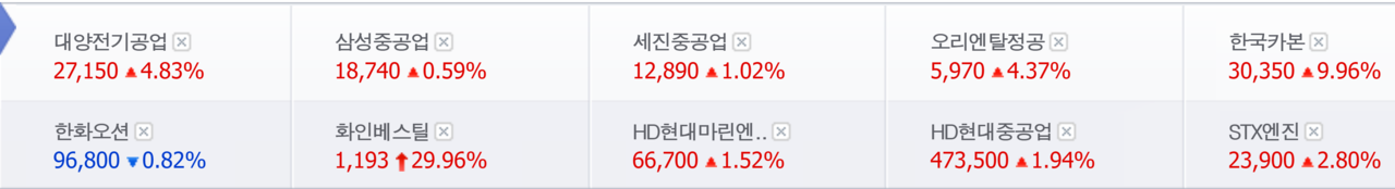 조선 관련주 29일 종가. /자료=네이버 증권정보