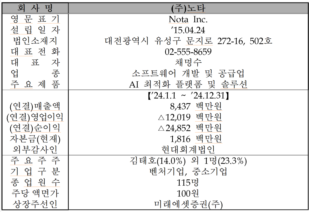 /자료=한국거래소 코스닥시장본부