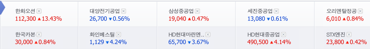 한·미 무역 협상 타결 수혜주로 떠오른 조선 관련주 31일 종가. /자료=네이버 증권정보
