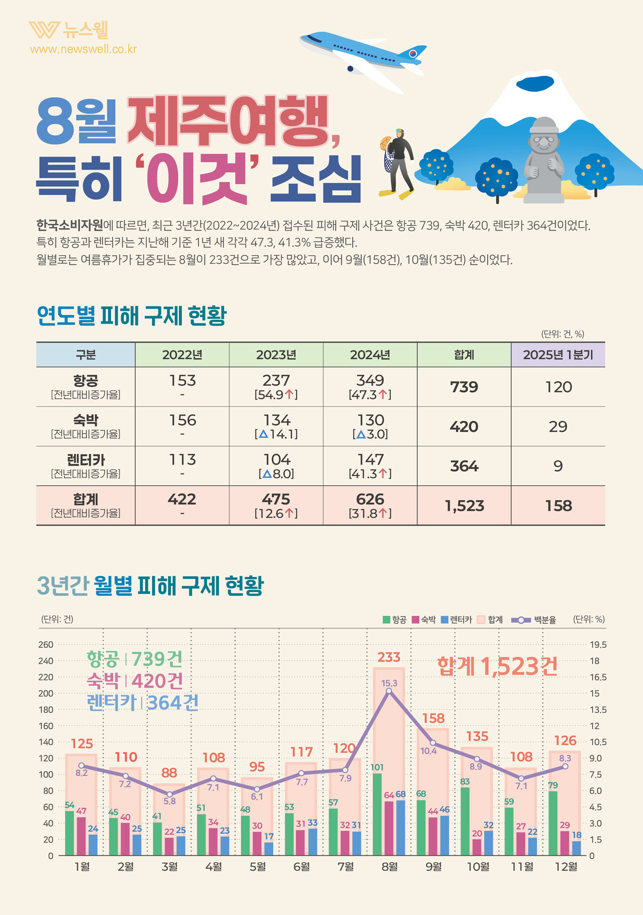 /그래픽=이창우, 이미지 출처=이미지투데이