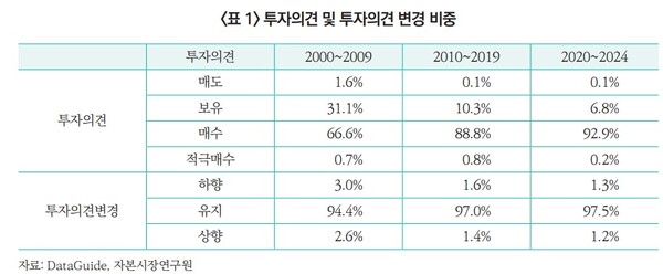 자료 2. /출처=자본시장연구원
