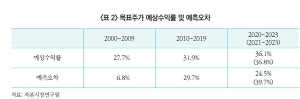 자료 3. /출처=자본시장연구원