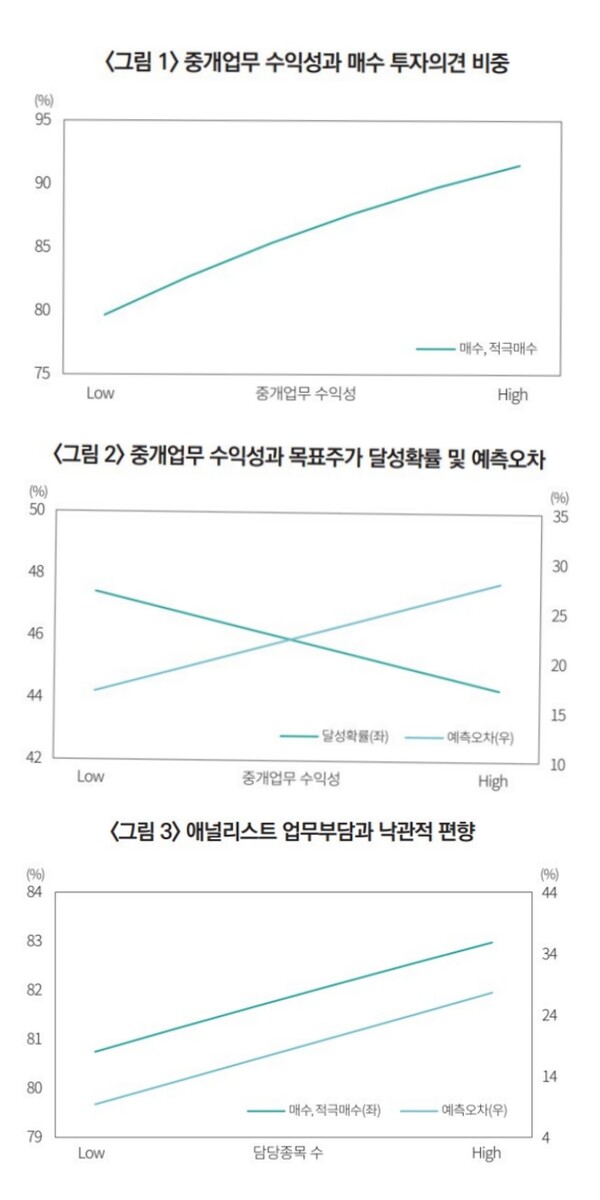 자료 4. /출처=자본시장연구원
