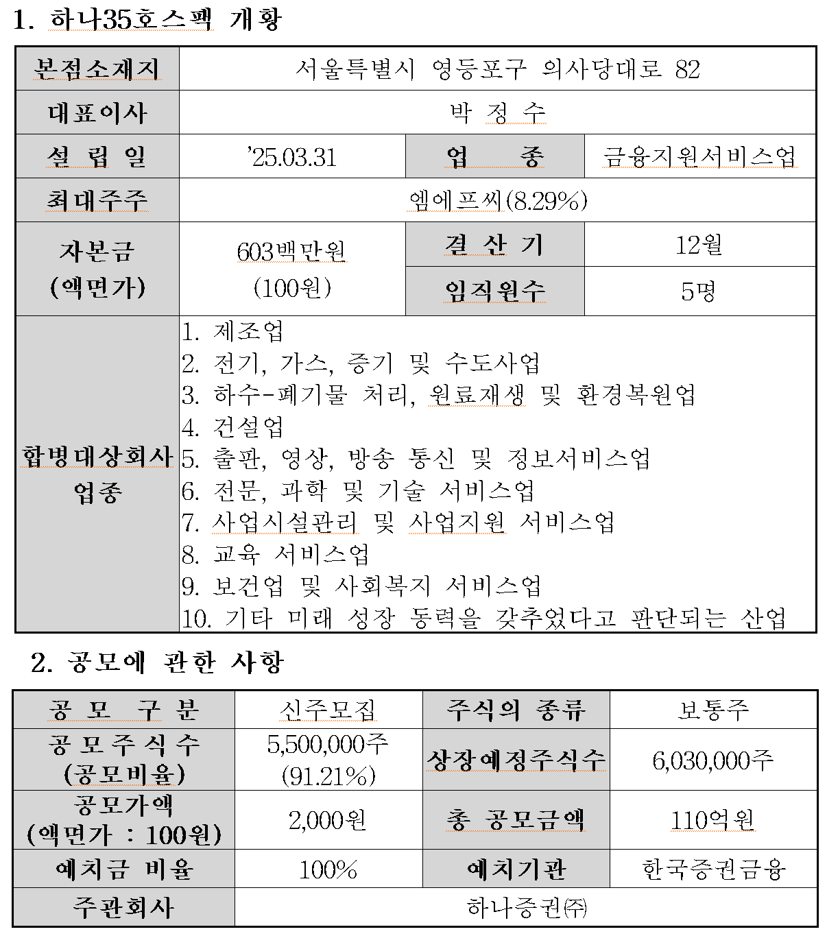/자료=한국거래소 코스닥시장본부