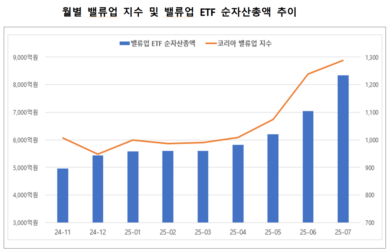 /자료=한국거래소