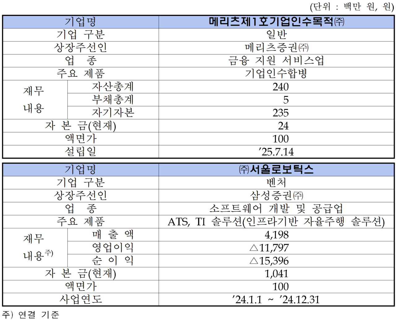 /자료=한국거래소 코스닥시장본부