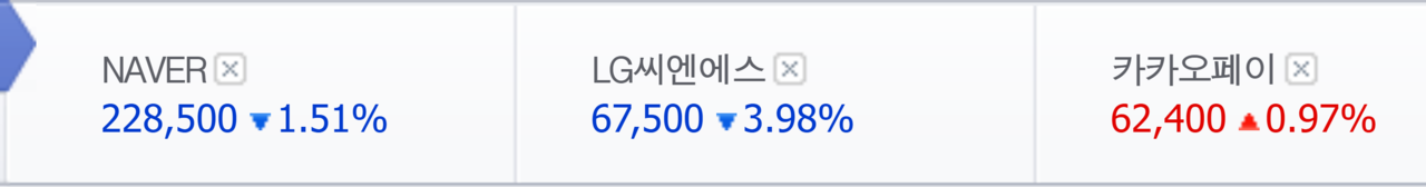 이른바 ‘이춘석 관련주’ 6일 종가. /자료=네이버 증권정보