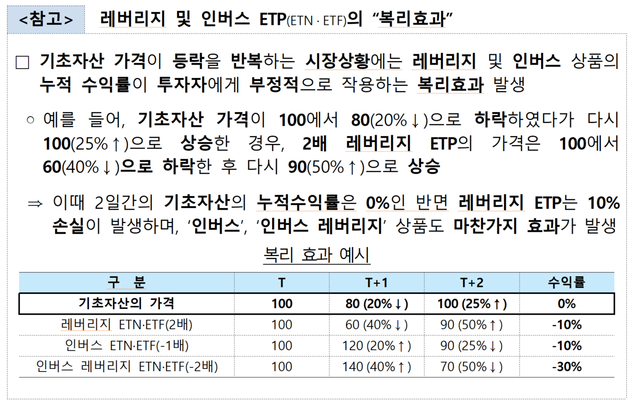/자료=금융감독원