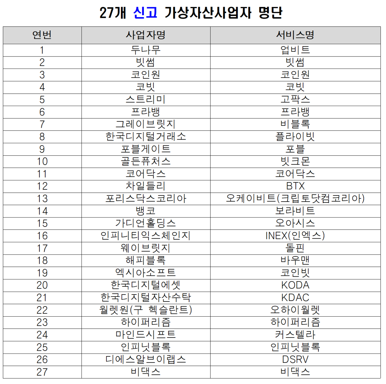 /자료=금융위원회