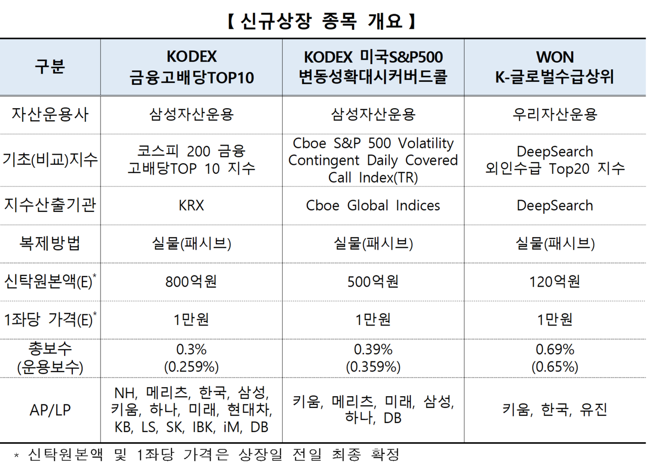 /자료=한국거래소 유가증권시장본부