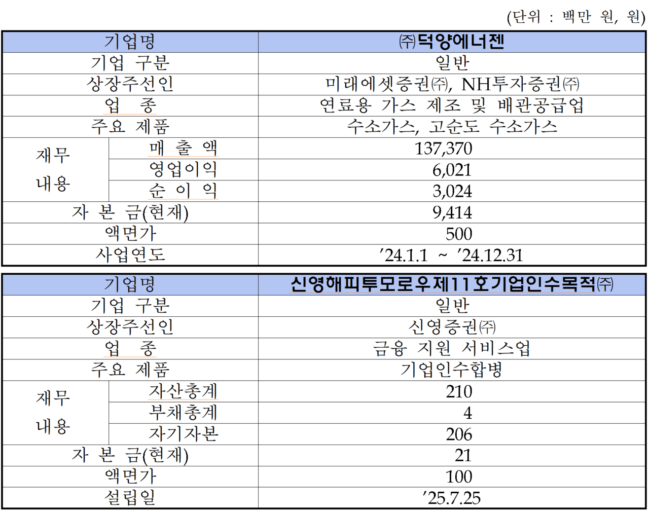 /자료=한국거래소 코스닥시장본부