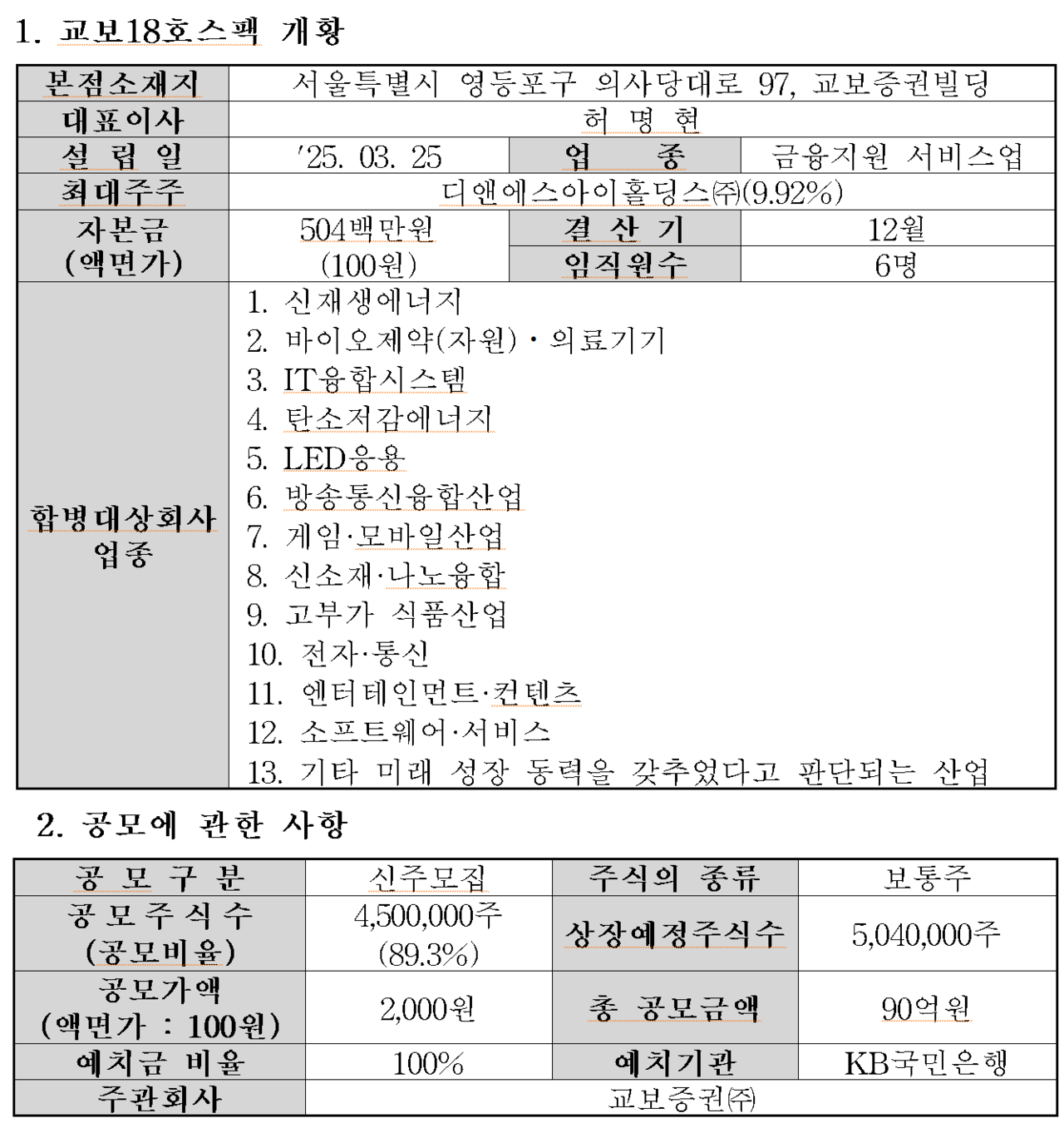 /자료=한국거래소 코스닥시장본부