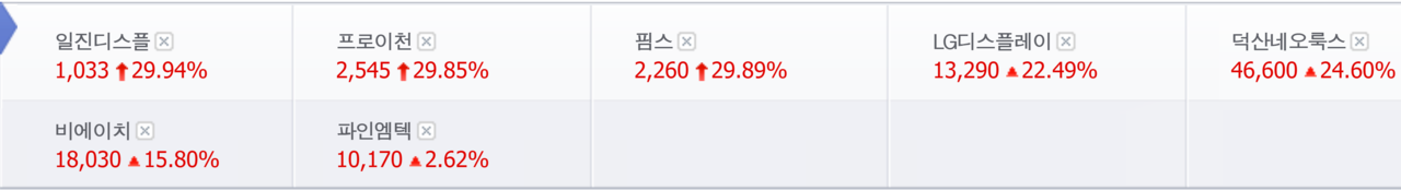 ‘OLED 디스플레이’ 관련주 13일 종가. /자료=네이버 증권정보