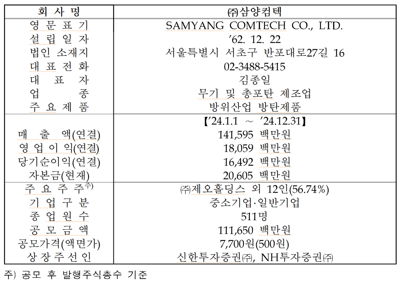 /자료=한국거래소 코스닥시장본부