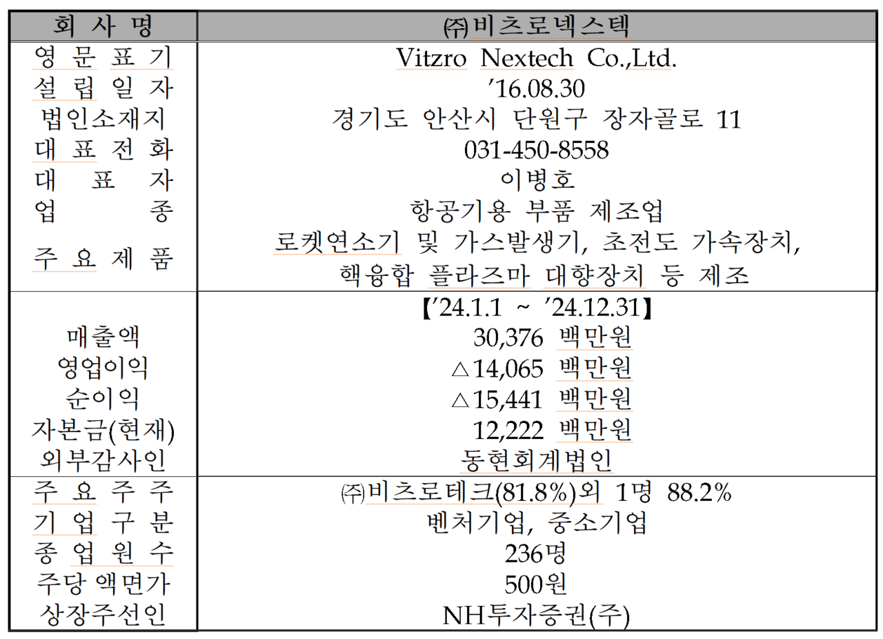 /자료=한국거래소 코스닥시장본부
