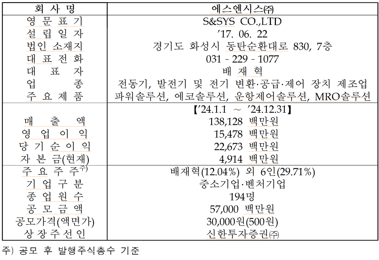 /자료=한국거래소 코스닥시장본부