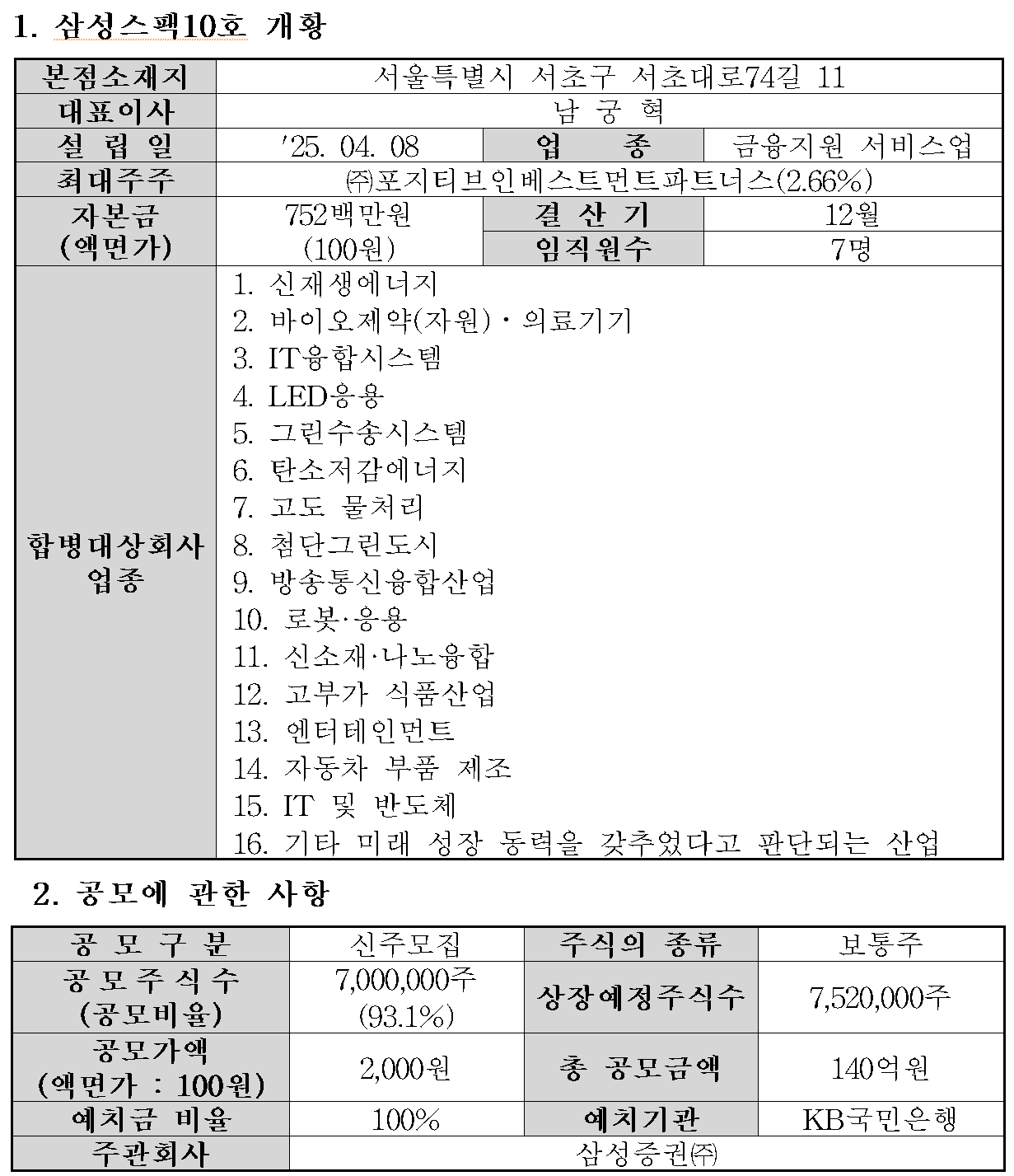 /자료=한국거래소 코스닥시장본부