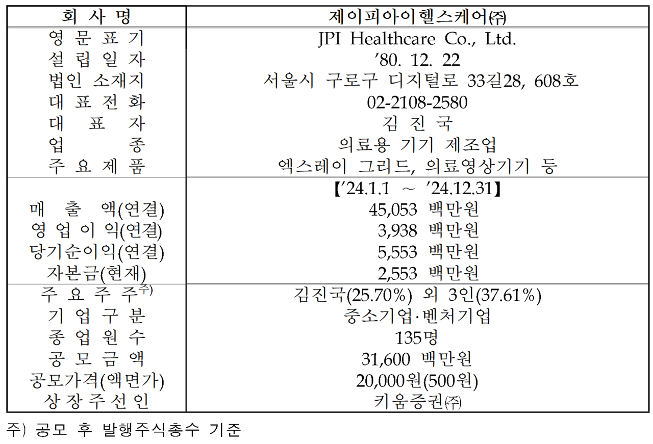 /자료=한국거래소 코스닥시장본부